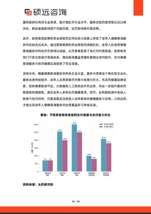2026年銀發(fā)健康管理服務(wù)研究報(bào)告 健康咨詢服務(wù)的深度洞察與未來(lái)趨勢(shì)